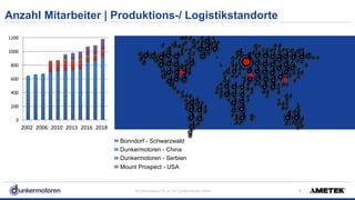 All rights reserved © Jul-18/ Dunkermotoren GmbH
Anzahl Mitarbeiter | Produktions-/ Logistikstandorte
!6
Bonndorf - Schwarzwald
Dunkermotoren - China
Dunkermotoren - Serbien
Mount Prospect - USA
 