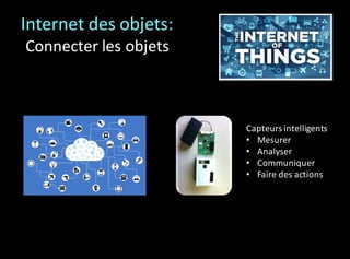 Capteurs	intelligents	
• Mesurer	
• Analyser
• Communiquer	
• Faire	des	actions
Internet	des	objets:
Connecter	les	objets
 