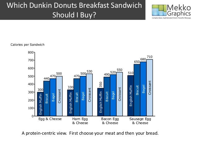 Dunkin Donuts Nutritional Value Chart