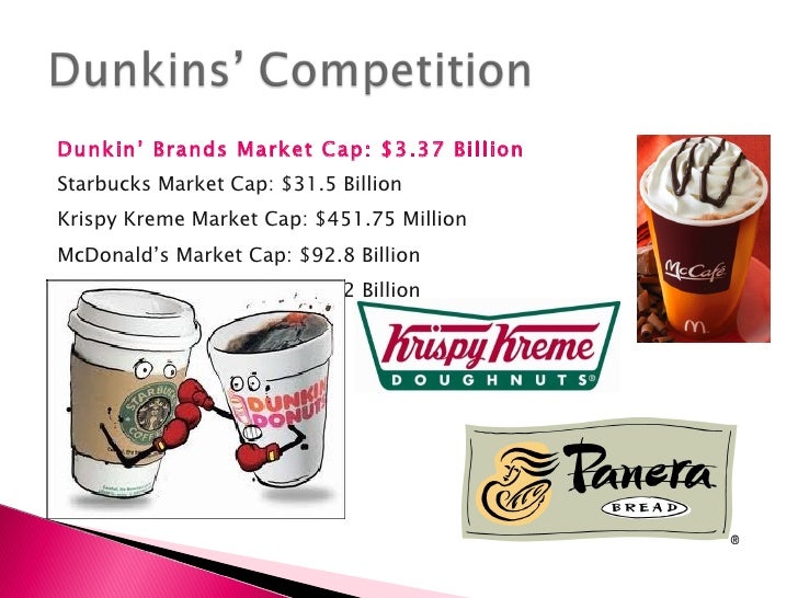 Dunkin' Donuts Final