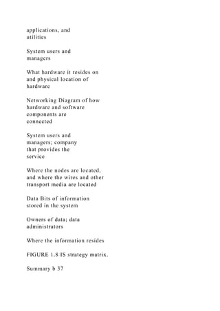 applications, and
utilities
System users and
managers
What hardware it resides on
and physical location of
hardware
Networking Diagram of how
hardware and software
components are
connected
System users and
managers; company
that provides the
service
Where the nodes are located,
and where the wires and other
transport media are located
Data Bits of information
stored in the system
Owners of data; data
administrators
Where the information resides
FIGURE 1.8 IS strategy matrix.
Summary b 37
 