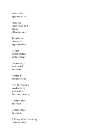 and create
opportunities
Increase
individual and
group
effectiveness
Transform
industry/
organization
Create
collaborative
partnerships
Community
and social
business
Justify IT
expenditures
ROI Increasing
productivity
and better
decision quality
Competitive
position
Competitive
position
Adding value Creating
relationships
 