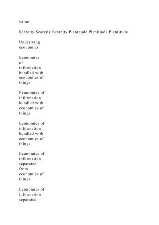 value
Scarcity Scarcity Scarcity Plentitude Plentitude Plentitude
Underlying
economics
Economics
of
information
bundled with
economics of
things
Economics of
information
bundled with
economics of
things
Economics of
information
bundled with
economics of
things
Economics of
information
separated
from
economics of
things
Economics of
information
separated
 