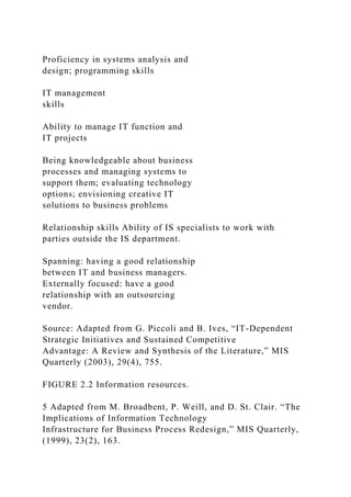 Proficiency in systems analysis and
design; programming skills
IT management
skills
Ability to manage IT function and
IT projects
Being knowledgeable about business
processes and managing systems to
support them; evaluating technology
options; envisioning creative IT
solutions to business problems
Relationship skills Ability of IS specialists to work with
parties outside the IS department.
Spanning: having a good relationship
between IT and business managers.
Externally focused: have a good
relationship with an outsourcing
vendor.
Source: Adapted from G. Piccoli and B. Ives, “IT-Dependent
Strategic Initiatives and Sustained Competitive
Advantage: A Review and Synthesis of the Literature,” MIS
Quarterly (2003), 29(4), 755.
FIGURE 2.2 Information resources.
5 Adapted from M. Broadbent, P. Weill, and D. St. Clair. “The
Implications of Information Technology
Infrastructure for Business Process Redesign,” MIS Quarterly,
(1999), 23(2), 163.
 