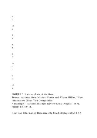 v
it
ie
s
S
u
p
p
o
rt
a
c
ti
v
it
ie
s
FIGURE 2.5 Value chain of the firm.
Source: Adapted from Michael Porter and Victor Millar, “How
Information Gives You Competitive
Advantage,” Harvard Business Review (July–August 1985),
reprint no. 85415.
How Can Information Resources Be Used Strategically? b 57
 