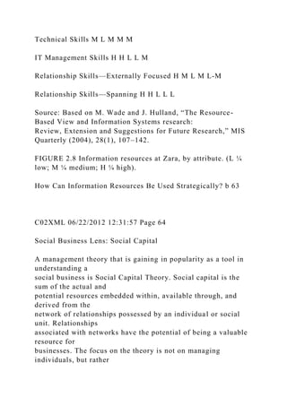 Technical Skills M L M M M
IT Management Skills H H L L M
Relationship Skills—Externally Focused H M L M L-M
Relationship Skills—Spanning H H L L L
Source: Based on M. Wade and J. Hulland, “The Resource-
Based View and Information Systems research:
Review, Extension and Suggestions for Future Research,” MIS
Quarterly (2004), 28(1), 107–142.
FIGURE 2.8 Information resources at Zara, by attribute. (L ¼
low; M ¼ medium; H ¼ high).
How Can Information Resources Be Used Strategically? b 63
C02XML 06/22/2012 12:31:57 Page 64
Social Business Lens: Social Capital
A management theory that is gaining in popularity as a tool in
understanding a
social business is Social Capital Theory. Social capital is the
sum of the actual and
potential resources embedded within, available through, and
derived from the
network of relationships possessed by an individual or social
unit. Relationships
associated with networks have the potential of being a valuable
resource for
businesses. The focus on the theory is not on managing
individuals, but rather
 