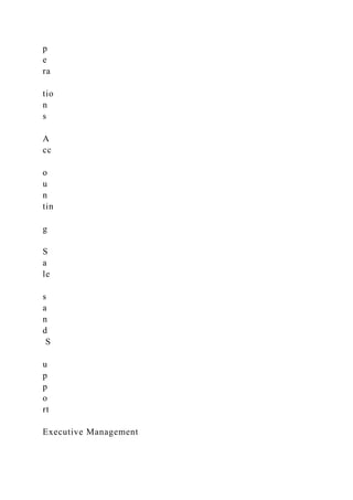 p
e
ra
tio
n
s
A
cc
o
u
n
tin
g
S
a
le
s
a
n
d
S
u
p
p
o
rt
Executive Management
 