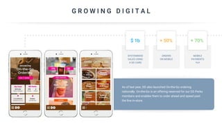 G R O W I N G D I G I T A L
As of last year, DD also launched On-the-Go ordering
nationally. On-the-Go is an offering reserved for our DD Perks
members and enables them to order ahead and speed past
the line in-store.
$ 1b + 50% + 70%
SYSTEMWIDE
SALES USING
A DD CARD
ORDERS
ON MOBILE
MOBILE
PAYMENTS
YoY
 