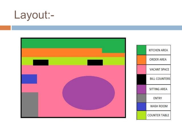 Dunkin Donuts Ppt