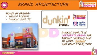 Dunkin Donuts Brand Tracking | PPTX