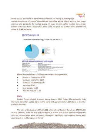 19
nearly!11,000!restaurants!in!33!countries!worldwide.!By!having!an!existing!large!
market!share!in!the!US,!Dunkin’!Donut!bottled!iced!coffee!will!be!able!to!reach!to!their!target!
audience! and! penetrate! the! market! quickly.! In! ready! to! drink! coffee! market,! the! average!
bottled!coffee!cost!from!a!range!of!$1.99!to!$2.99,!we!price!our!Dunkin’!Donut!bottled!iced!
coffee!at!$1.49!per!bottle.!
!
!
Below!are!competitor’s!RTD!coffee!market!retail!price!per!bottle:!
● Starbucks!Frappuccino!$2.89!!
● Starbucks!Iced!Coffee!$1.99!!
● Starbucks!Doubleshot!$2.99!
● Illy!Issimo!$2.49!
● Java!Monster!$1.99!
● Rockstar!Roasted!$1.99!
!
Place!
Dunkin’! Donuts! started! its! donut! bakery! shop! in! 1950,! Quincy! Massachusetts.! Now!
there! are! more! than! 11,000! stores! in! the! world! and! approximately! 7,000! stores! in! the! USA!
(Caffeine!Informer).!
!!
The!sales!at!Starbucks!are!$84,695,121,!while!sales!at!Dunkin’!Donuts!are!$42,996,003!
in!2015!(Nielsen).!From!the!map!pictured!below,!it!is!clear!that!Dunkin’!Donuts!concentrates!
more! on! the! east! coast! while! its! biggest! competitors! has! higher! concentration! around! west!
coast!as!well!as!middle!regions!of!the!US.!!
 