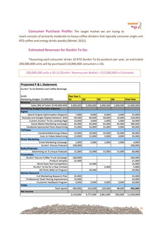 38
Consumer& Purchase& Profile:! The! target! market! we! are! trying! to!
reach!consists!of!primarily!moderate!to!heavy!coffee!drinkers!that!typically!consume!single!unit!
RTD!coffee!and!energy!drinks!weekly!(Mintel,!2015).!
!!
Estimated&Revenues&for&Dunkin&To&Go:&
!!
*Assuming!each!consumer!drinks!10!RTD!Dunkin!To!Go!products!per!year,!an!estimated!
200,000,000!units!will!be!purchased!(10,000,000!consumers!x!10).!
!!
! !
100,000,000!units!x!$0.12!(Dunkin’!Revenue!per!Bottle)!=!$12,000,000!in!Estimated!
Revenue
 