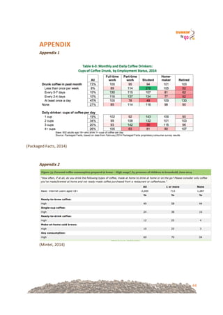 44
APPENDIX!
Appendix'1!
!
!
(Packaged!Facts,!2014)!
!
!
Appendix'2!
!
(Mintel,!2014)!
'
''
'
'
 