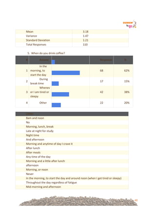 48
Mean! 3.18!
Variance! 1.47!
Standard!Deviation! 1.21!
Total!Responses! 110!
!
5.!!When!do!you!drink!coffee?!
#! Answer!
!
! !!
Response! %!
1!
In!the!
morning,!to!
start!the!day!
!
! !!
68! 62%!
2!
During!
break!time!
!
! !!
17! 15%!
3!
Whenev
er!I!am!tired!or!
sleepy!
!
! !!
42! 38%!
4! Other!
!
! !!
22! 20%!
!
Other!
8am!and!noon!
No!
Morning,!lunch,!break!
Late!at!night!for!study!
Night!time!
And!afternoon!
Morning!and!anytime!of!day!I!crave!it!
After!lunch!
After!meals!
Any!time!of!the!day!
Morning!and!a!little!after!lunch!
afternoon!
Morning,!or!noon!
Never!
In!the!morning,!to!start!the!day!and!around!noon!(when!I!get!tired!or!sleepy)!
Throughout!the!day!regardless!of!fatigue!
Mid=morning!and!afternoon!
 