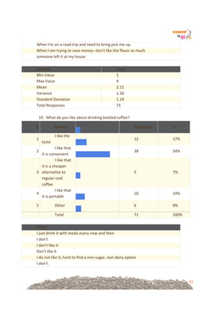 53
When!I'm!on!a!road!trip!and!need!to!bring!pick!me!up.!
When!I!am!trying!to!save!money==don't!like!the!flavor!as!much!
someone!left!it!at!my!house!
!
Statistic! Value!
Min!Value! 1!
Max!Value! 4!
Mean! 2.11!
Variance! 1.30!
Standard!Deviation! 1.14!
Total!Responses! 71!
!
10.!!What!do!you!like!about!drinking!bottled!coffee?!
#! Answer!
!
! !!
Response! %!
1!
I!like!the!
taste!
!
! !!
12! 17%!
2!
I!like!that!
it!is!convenient!
!
! !!
38! 54%!
3!
I!like!that!
it!is!a!cheaper!
alternative!to!
regular!iced!
coffee!
!
! !!
5! 7%!
4!
I!like!that!
it!is!portable!
!
! !!
10! 14%!
5! Other!
!
! !!
6! 8%!
! Total! ! 71! 100%!
!
Other!
I!just!drink!it!with!meals!every!now!and!then!
I!don't!
I!don't!like!it!
Don't!like!it!
I!do!not!like!it;!hard!to!find!a!non=sugar,!non=dairy!option!
I!don't.!
 