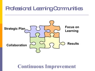 Professional Learning Communities | PPT