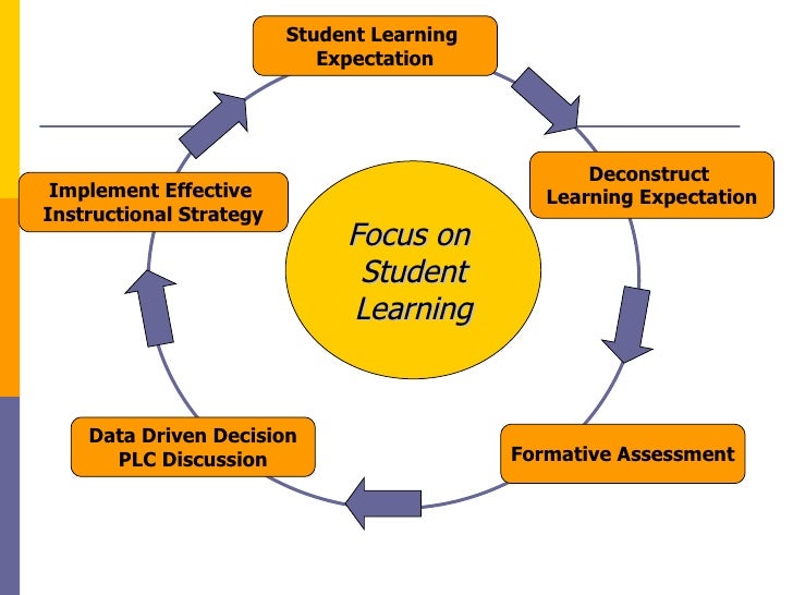 professional learning community