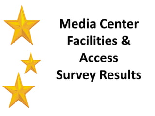 Media Center
  Facilities &
    Access
Survey Results
 