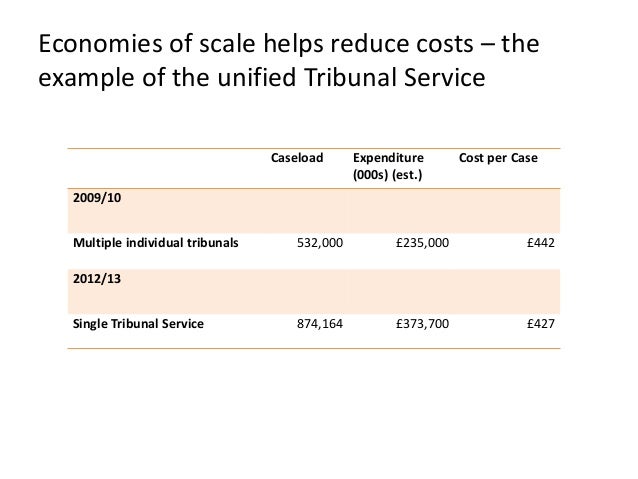 A single ombudsman for UK public services