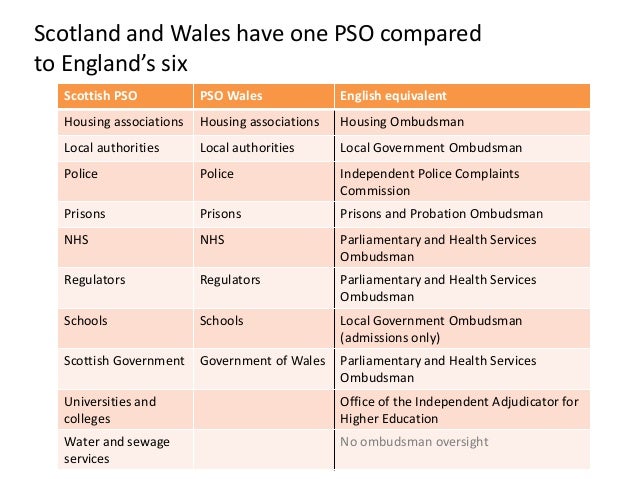 A single ombudsman for UK public services