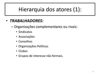Hierarquia dos atores (1):
• TRABALHADORES:
– Organizações complementares ou rivais:
•
•
•
•
•
•

Sindicatos
Associações
Conselhos
Organizações Políticas
Clubes
Grupos de interesse não formais.

10

 