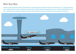 When Tyres Wear
Landing. A puff of smoke; the screech of tortured rubber. It’s always dramatic. But that’s not where most of the wear occurs. The graphic below
gives a rough indication of when, in the life-cycle, a tyre wears. For both casing and tread wear, heat is one of the most significant causes of
wear. Local factors and operating conditions or practices will determine the precise ratio between the various stages of the life-cycle.
Rolling/ Accelerating
~20%
Flying
0%!
Landing
~15%
Braking
~ 65%
 