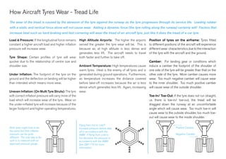 How Aircraft Tyres Wear - Tread Life
The wear of the tread is caused by the abrasion of the tyre against the runway as the tyre progresses through its service life. Loading rubber
with a static and vertical force alone will not cause wear. Adding a dynamic force (the tyre rolling along the runway) certainly will! Factors that
increase heat such as hard braking and fast cornering will wear the tread of an aircraft tyre, just like it does the tread of a car tyre.
Load & Pressure: If the longitudinal force remains
constant a higher aircraft load and higher inflation
pressure will increase wear.
Tyre Shape: Certain profiles of tyre will wear
quicker due to the relationship of centre size and
shoulder size.
Under Inflation: The footprint of the tyre on the
ground and the deflection on landing will be higher
than intended which means more wear.
Uneven Inflation: (On Multi Tyre Struts): The tyre
with correct inflation pressure will carry more of the
load which will increase wear of the tyre. Wear on
the under-inflated tyre will increase because of the
larger footprint and higher operating temperatures.
High Altitude Airports: The higher the airports
served the greater the tyre wear will be. This is
because air, at high altitude is less dense and
generates less lift. The aircraft needs to travel
both faster and further to take off.
Ambient Temperature: High temperatures cause
warm tyres. Heat is the enemy of all tyres and is
generated during ground operations. Furthermore,
as temperature increases the distance covered
before take-off increases because the air is less
dense which generates less lift. Again, increasing
wear.
Position of tyres on the airframe: Tyres fitted
to different positions of the aircraft will experience
different wear characteristics due to the interaction
of the tyre with the aircraft and the ground.
Camber: For landing gear or conditions which
induce a camber the footprint of the shoulder of
one side of the tyre will be greater than that on the
other side of the tyre. More camber causes more
wear. Too much negative camber will cause wear
to the inner shoulder. Too much positive camber
will cause wear of the outside shoulder.
Toe-In/ Toe-Out: If the tyre does not run straight,
i.e. there is toe-in/ toe-out, the tread will be
dragged down the runway at an uncomfortable
angle which will cause wear. Too much toe-in will
cause wear to the outside shoulder, too much toe-
out will cause wear to the inside shoulder.
Both tyres might look to be
the same but their inflation
pressure can be quite
different. The only way to be
sure is to measure with an
approved pressure gauge.
Flying from hot to cold?
Increase pressure before take
off in accordance with the
AMM. If flying from cold to
hot decrease the pressure in
accordance with the AMM.
See DM1172 for more
information.
Positive Camber
Negative Camber
 