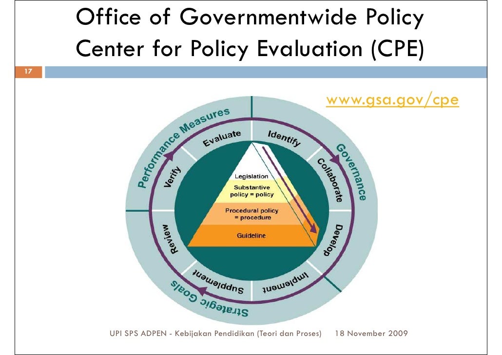 Policy Analysis: Evaluating Policy Performance