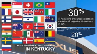 of Kentucky’s announced investment
came from foreign direct investment
in 2014
30%
The percentage of Kentucky’s new jobs in 2014
from FDI
20%
THE STATE OF FOREIGN DIRECT INVESTMENT
IN KENTUCKY
 