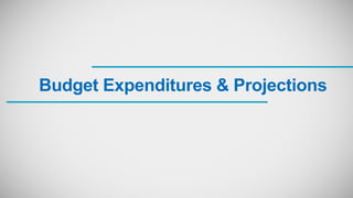 Budget Expenditures & Projections
 