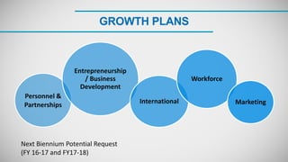 GROWTH PLANS
Personnel &
Partnerships
Entrepreneurship
/ Business
Development
International
Workforce
Marketing
Next Biennium Potential Request
(FY 16-17 and FY17-18)
 