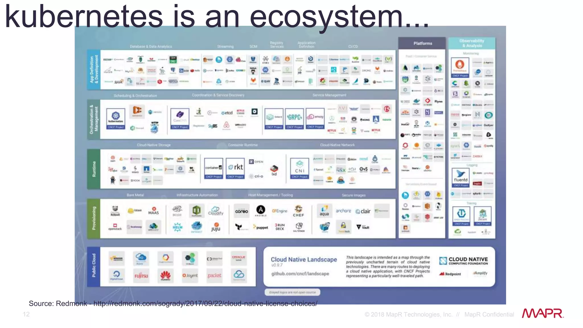 12 © 2018 MapR Technologies, Inc. // MapR Confidential
kubernetes is an ecosystem...
Source: Redmonk - http://redmonk.com/sogrady/2017/09/22/cloud-native-license-choices/
 