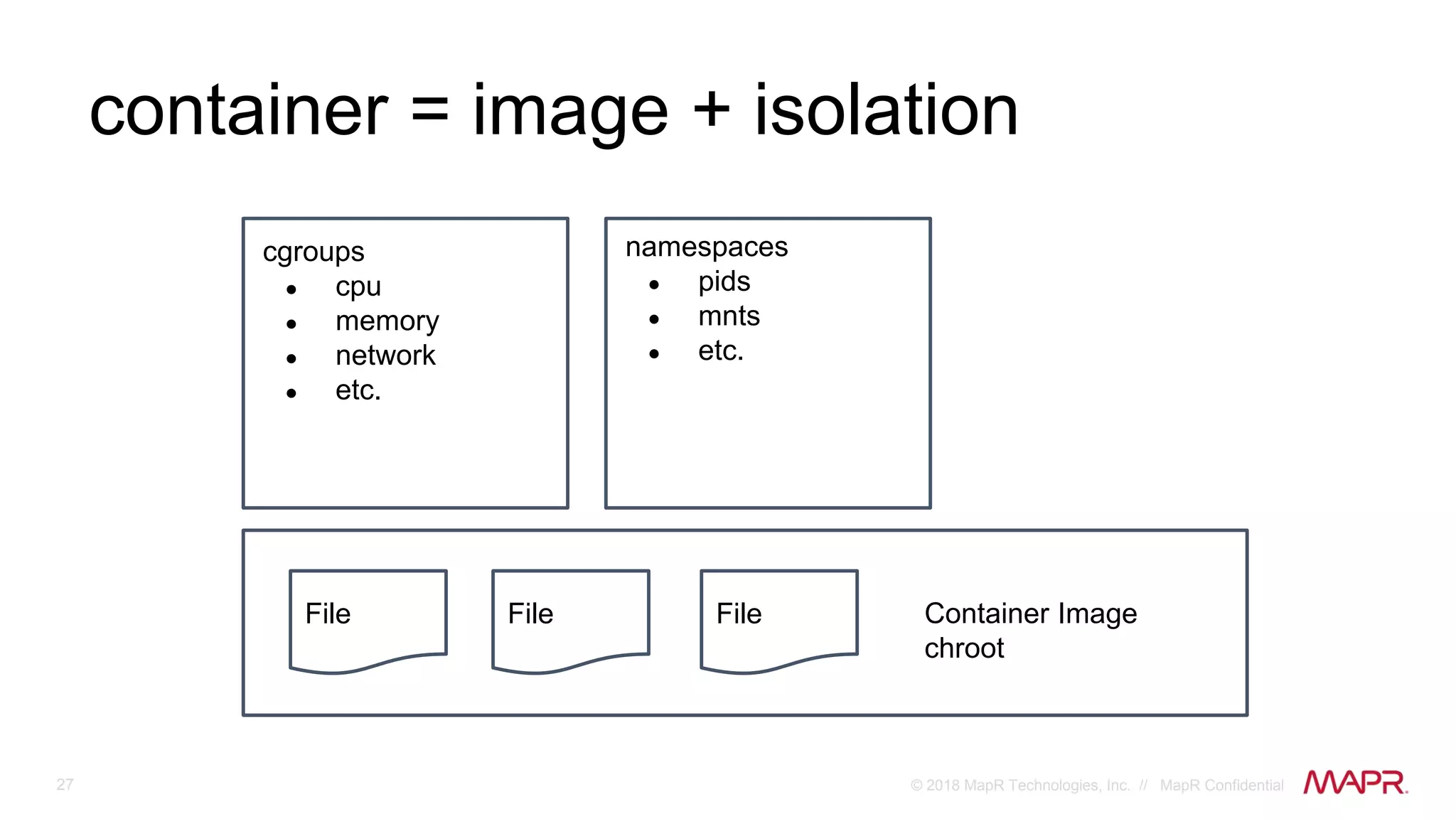 27 © 2018 MapR Technologies, Inc. // MapR Confidential
File File File Container Image
chroot
container = image + isolation
cgroups
● cpu
● memory
● network
● etc.
namespaces
● pids
● mnts
● etc.
 