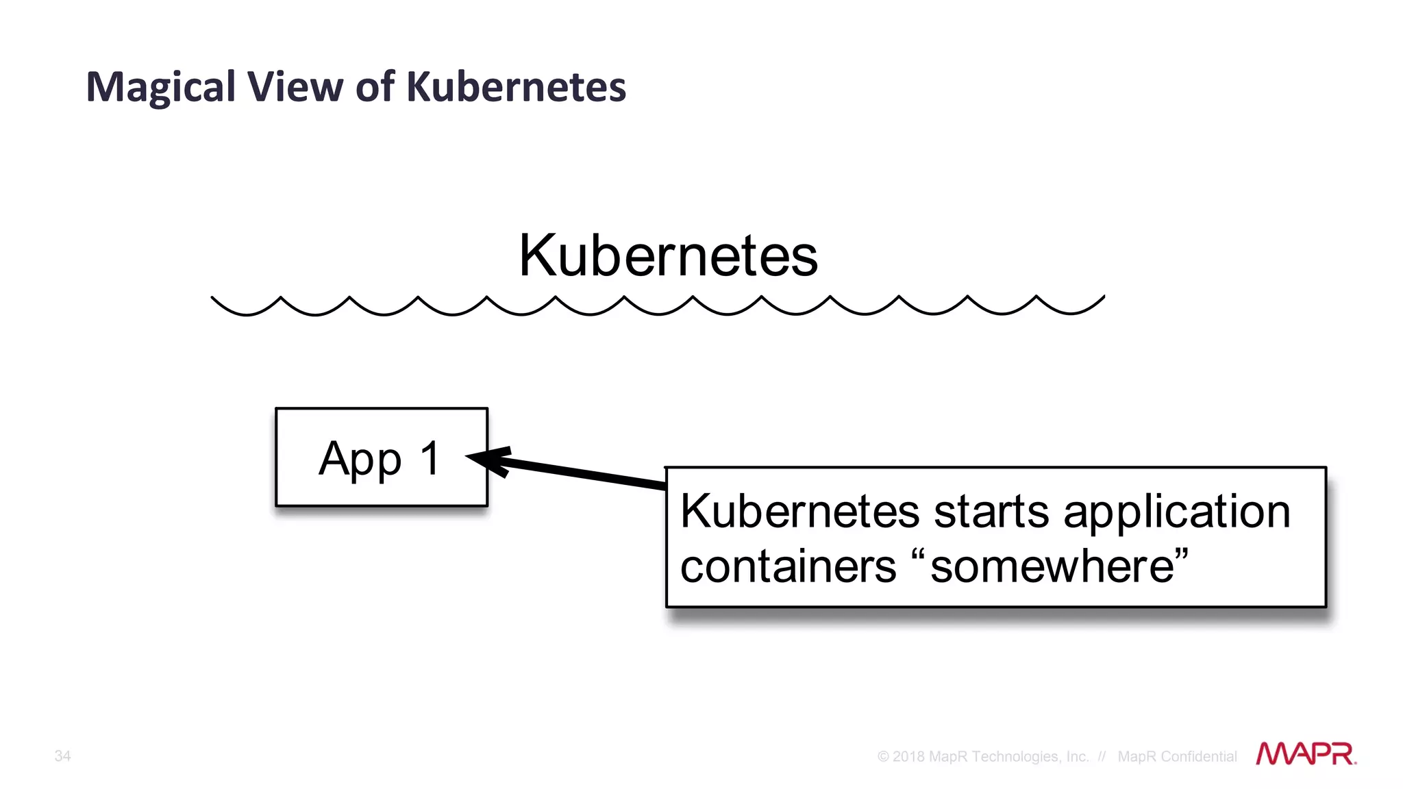 34 © 2018 MapR Technologies, Inc. // MapR Confidential
App 1
Kubernetes
Magical View of Kubernetes
Kubernetes starts application
containers “somewhere”
 