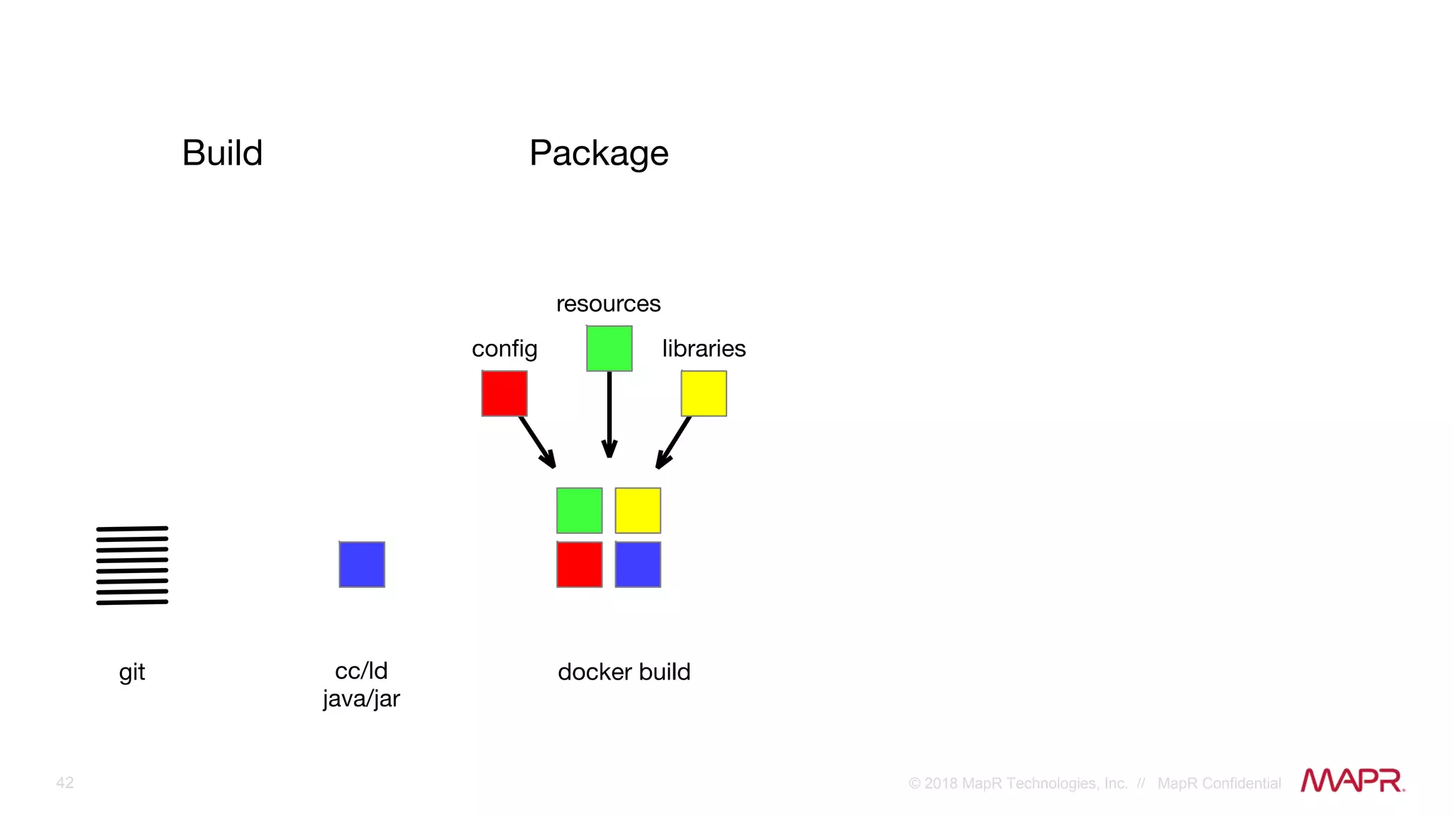 42 © 2018 MapR Technologies, Inc. // MapR Confidential
 