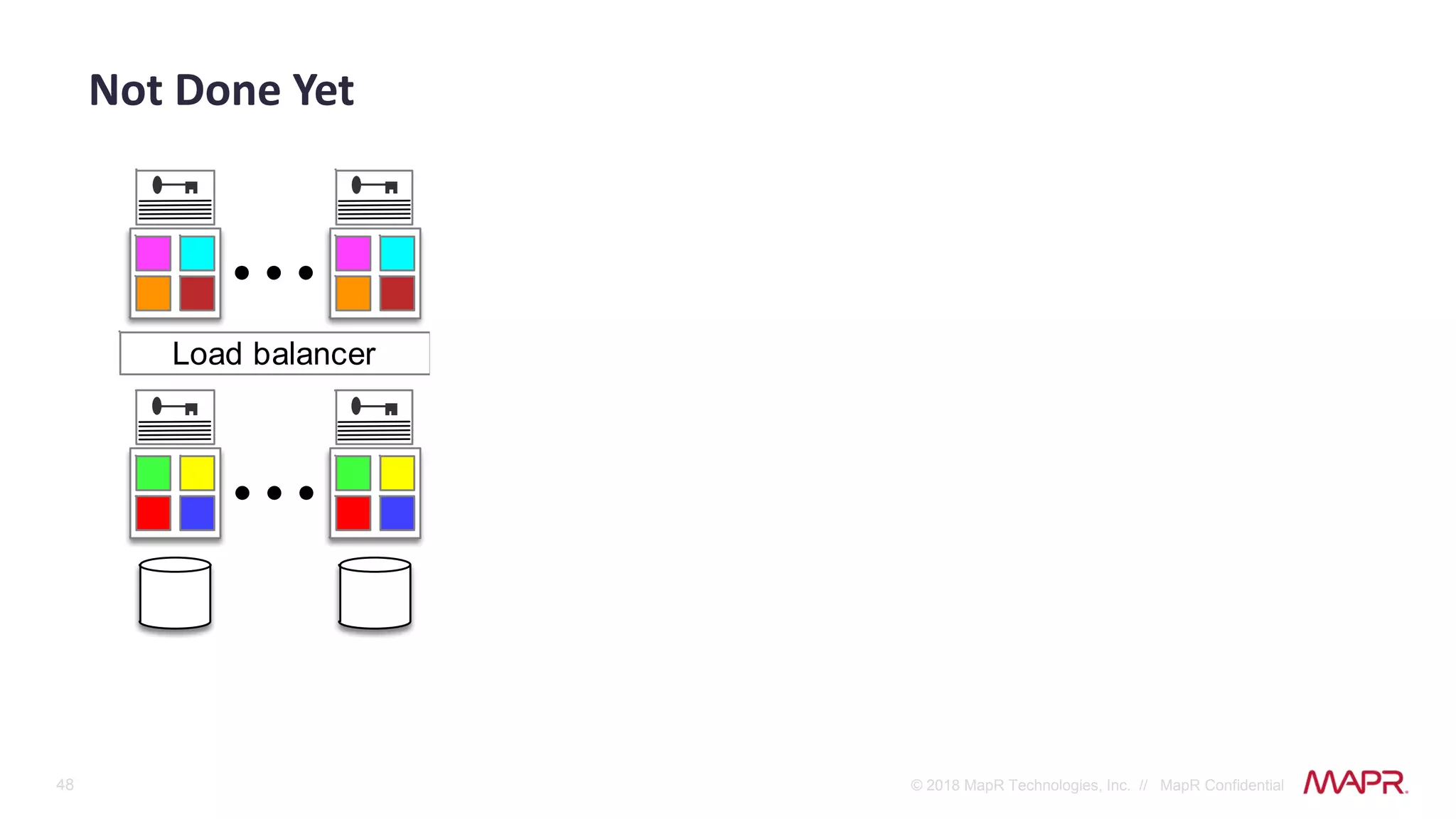 48 © 2018 MapR Technologies, Inc. // MapR Confidential
Not Done Yet
Load balancer
 
