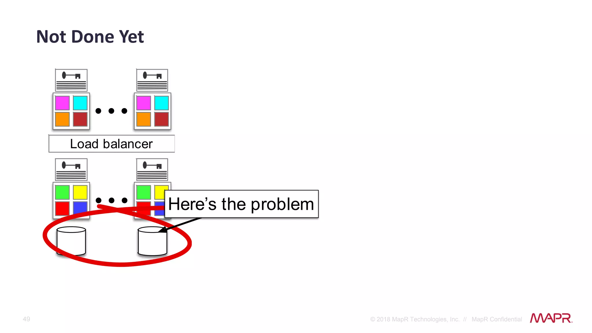 49 © 2018 MapR Technologies, Inc. // MapR Confidential
Not Done Yet
Load balancer
Here’s the problem
 