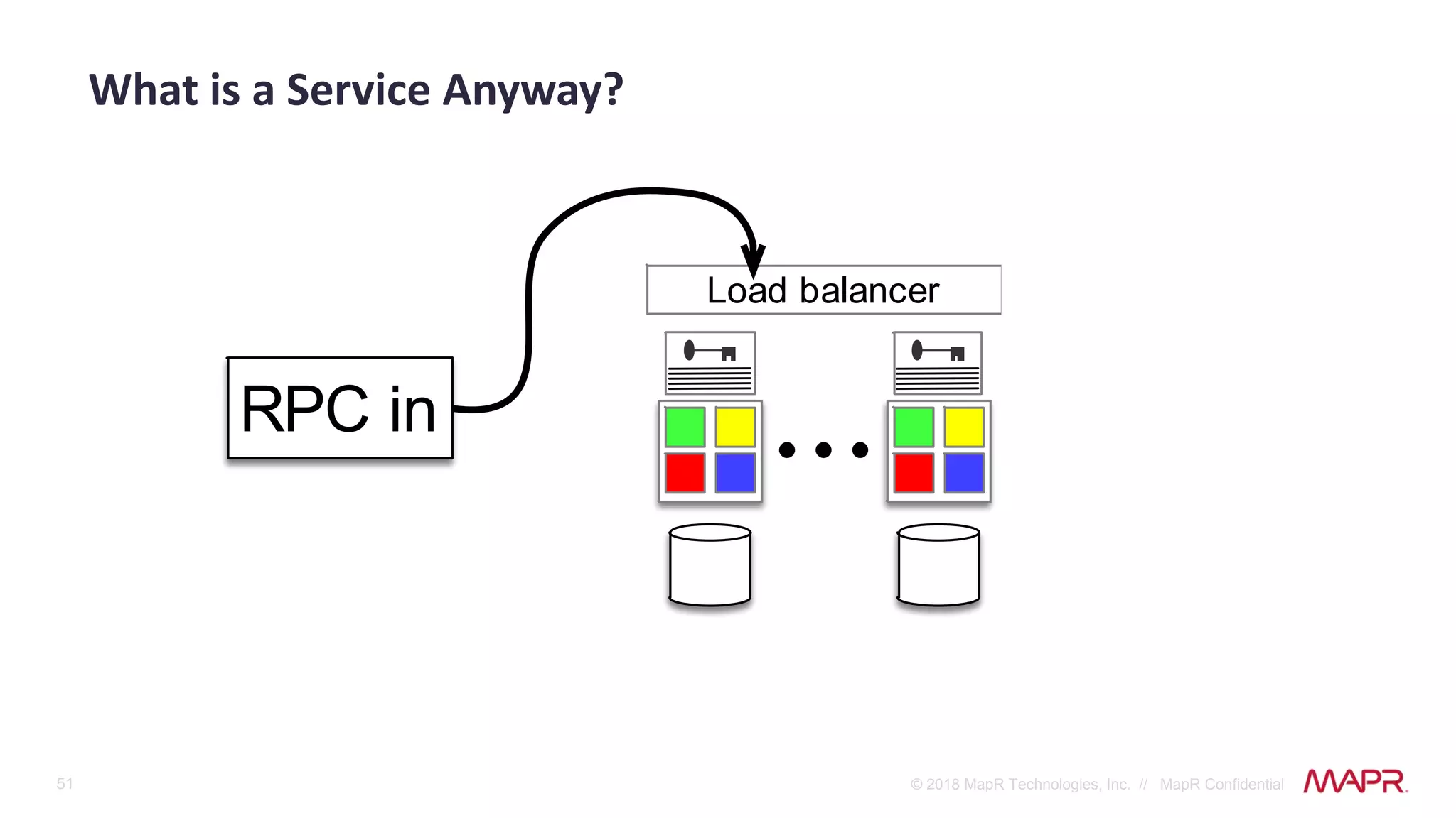 51 © 2018 MapR Technologies, Inc. // MapR Confidential
What is a Service Anyway?
Load balancer
RPC in
 