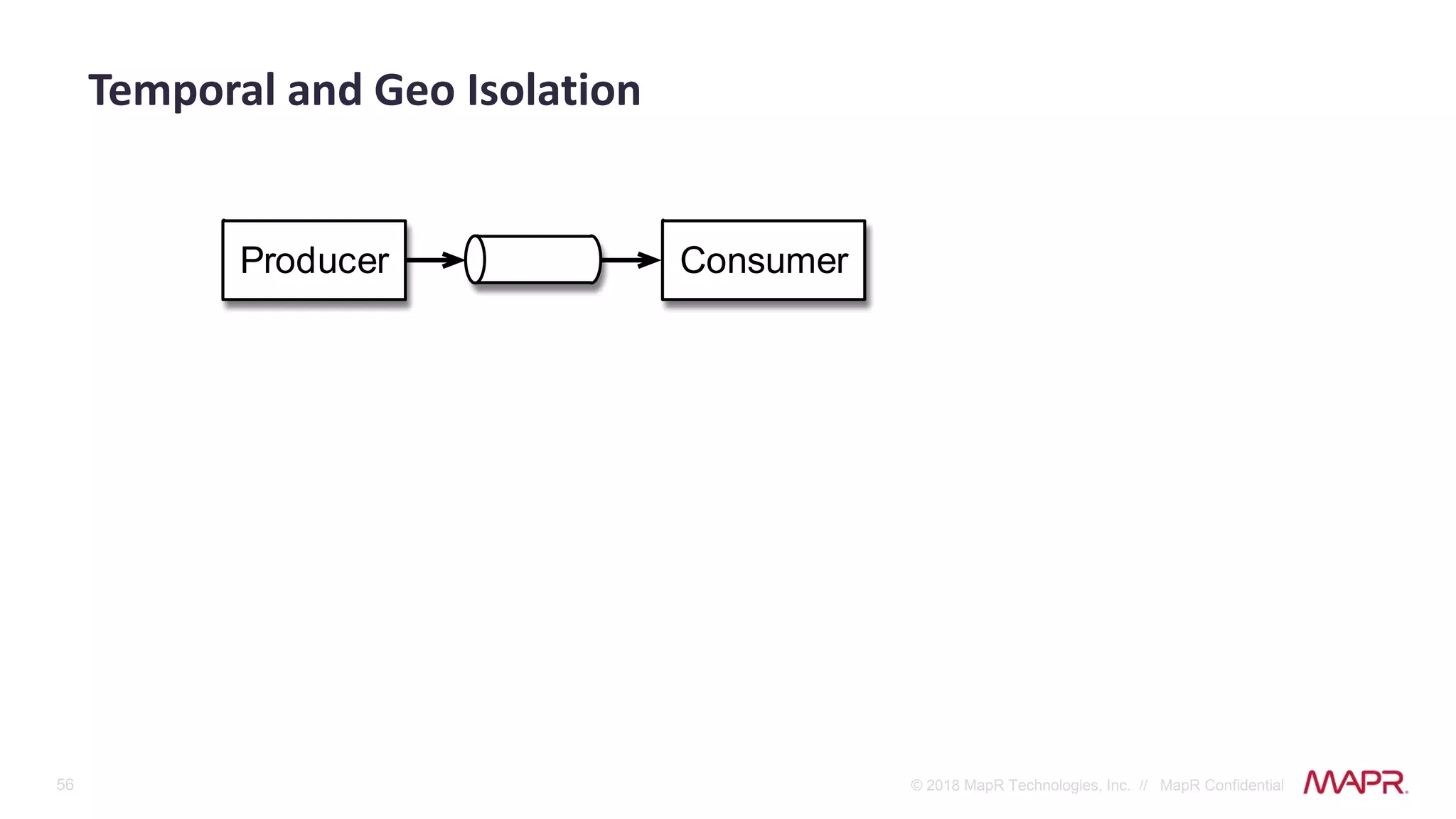 56 © 2018 MapR Technologies, Inc. // MapR Confidential
Temporal and Geo Isolation
Producer Consumer
 
