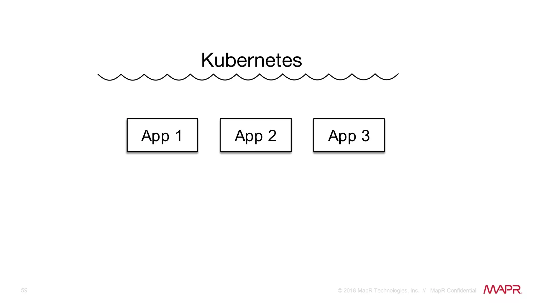 59 © 2018 MapR Technologies, Inc. // MapR Confidential
App 1 App 2 App 3
 
