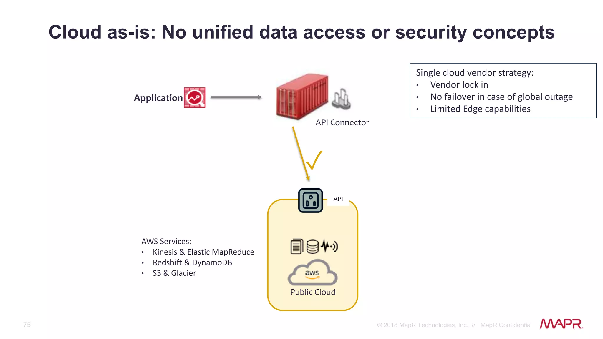 75 © 2018 MapR Technologies, Inc. // MapR Confidential
Cloud as-is: No unified data access or security concepts
Public Cloud
Application
✓
API
API Connector
Single cloud vendor strategy:
• Vendor lock in
• No failover in case of global outage
• Limited Edge capabilities
AWS Services:
• Kinesis & Elastic MapReduce
• Redshift & DynamoDB
• S3 & Glacier
 