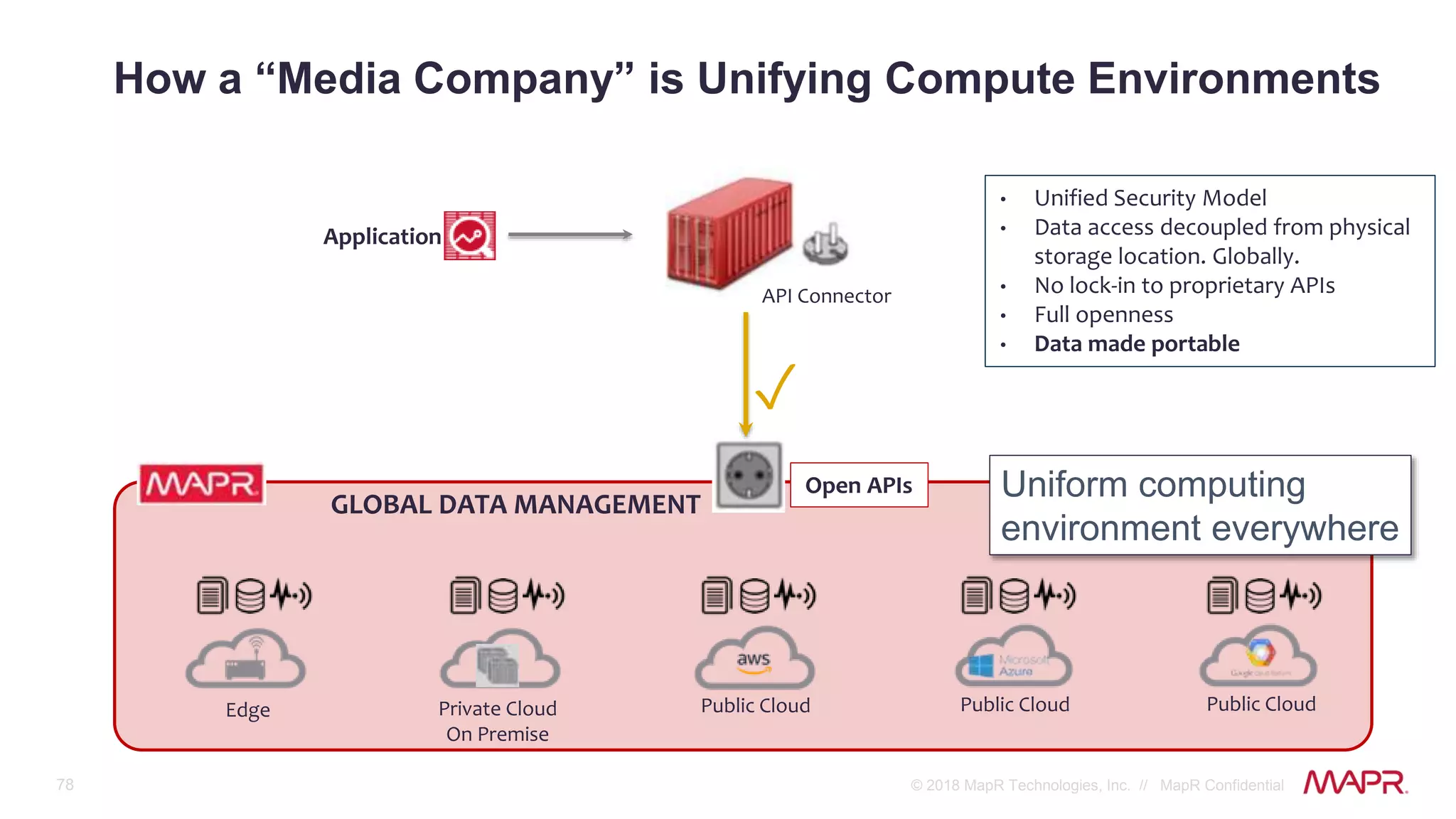 78 © 2018 MapR Technologies, Inc. // MapR Confidential
Open APIs
How a “Media Company” is Unifying Compute Environments
Application
• Unified Security Model
• Data access decoupled from physical
storage location. Globally.
• No lock-in to proprietary APIs
• Full openness
• Data made portable
API Connector
✓
GLOBAL DATA MANAGEMENT
Edge Private Cloud
On Premise
Public Cloud Public Cloud Public Cloud
Uniform computing
environment everywhere
 