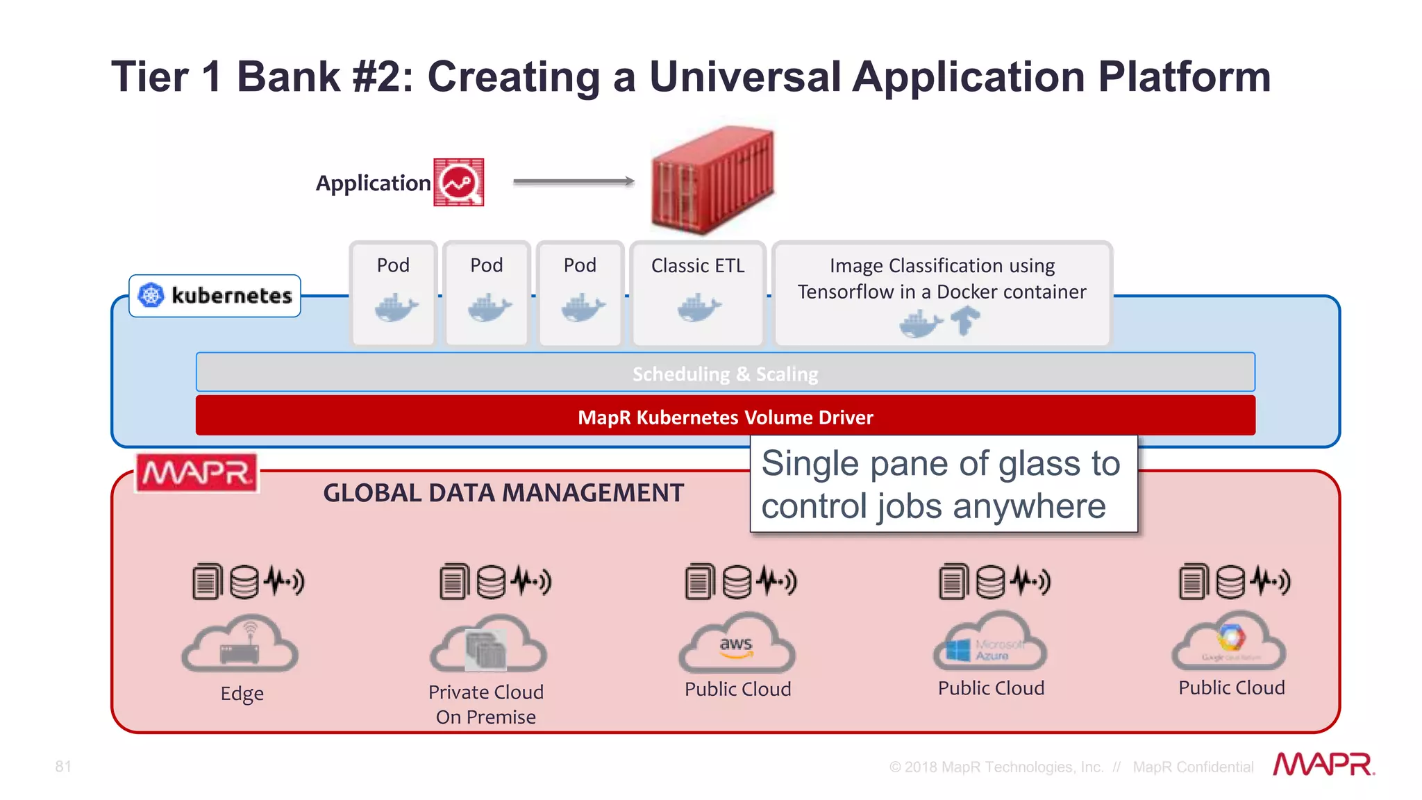 81 © 2018 MapR Technologies, Inc. // MapR Confidential
Tier 1 Bank #2: Creating a Universal Application Platform
Application
GLOBAL DATA MANAGEMENT
Edge Private Cloud
On Premise
Public Cloud Public Cloud Public Cloud
PodPod Pod Image Classification using
Tensorflow in a Docker container
Classic ETL
Scheduling & Scaling
MapR Kubernetes Volume Driver
Single pane of glass to
control jobs anywhere
 