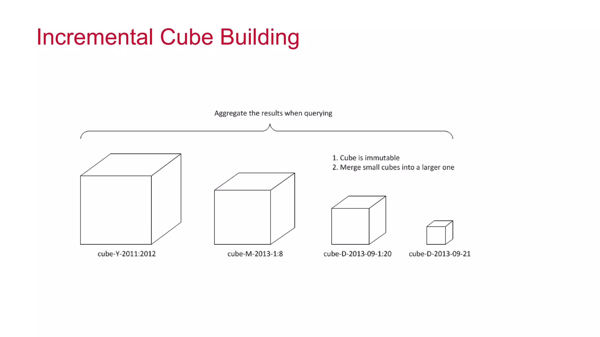 © 2014 MapR Technologies 34
Incremental Cube Building
 