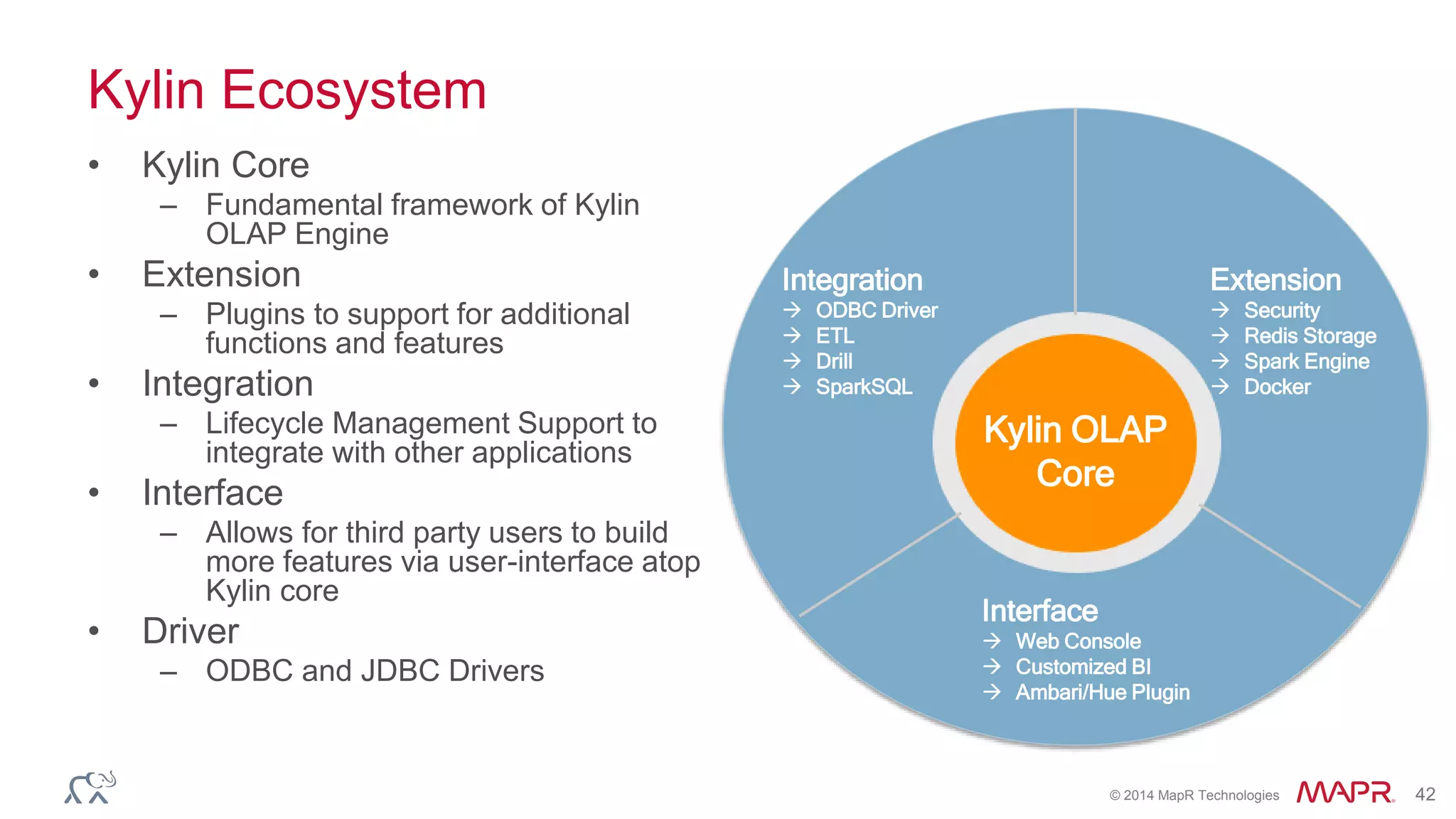 © 2014 MapR Technologies 42
Kylin Ecosystem
• Kylin Core
– Fundamental framework of Kylin
OLAP Engine
• Extension
– Plugins to support for additional
functions and features
• Integration
– Lifecycle Management Support to
integrate with other applications
• Interface
– Allows for third party users to build
more features via user-interface atop
Kylin core
• Driver
– ODBC and JDBC Drivers
Kylin OLAP
Core
Extension
 Security
 Redis Storage
 Spark Engine
 Docker
Interface
 Web Console
 Customized BI
 Ambari/Hue Plugin
Integration
 ODBC Driver
 ETL
 Drill
 SparkSQL
 