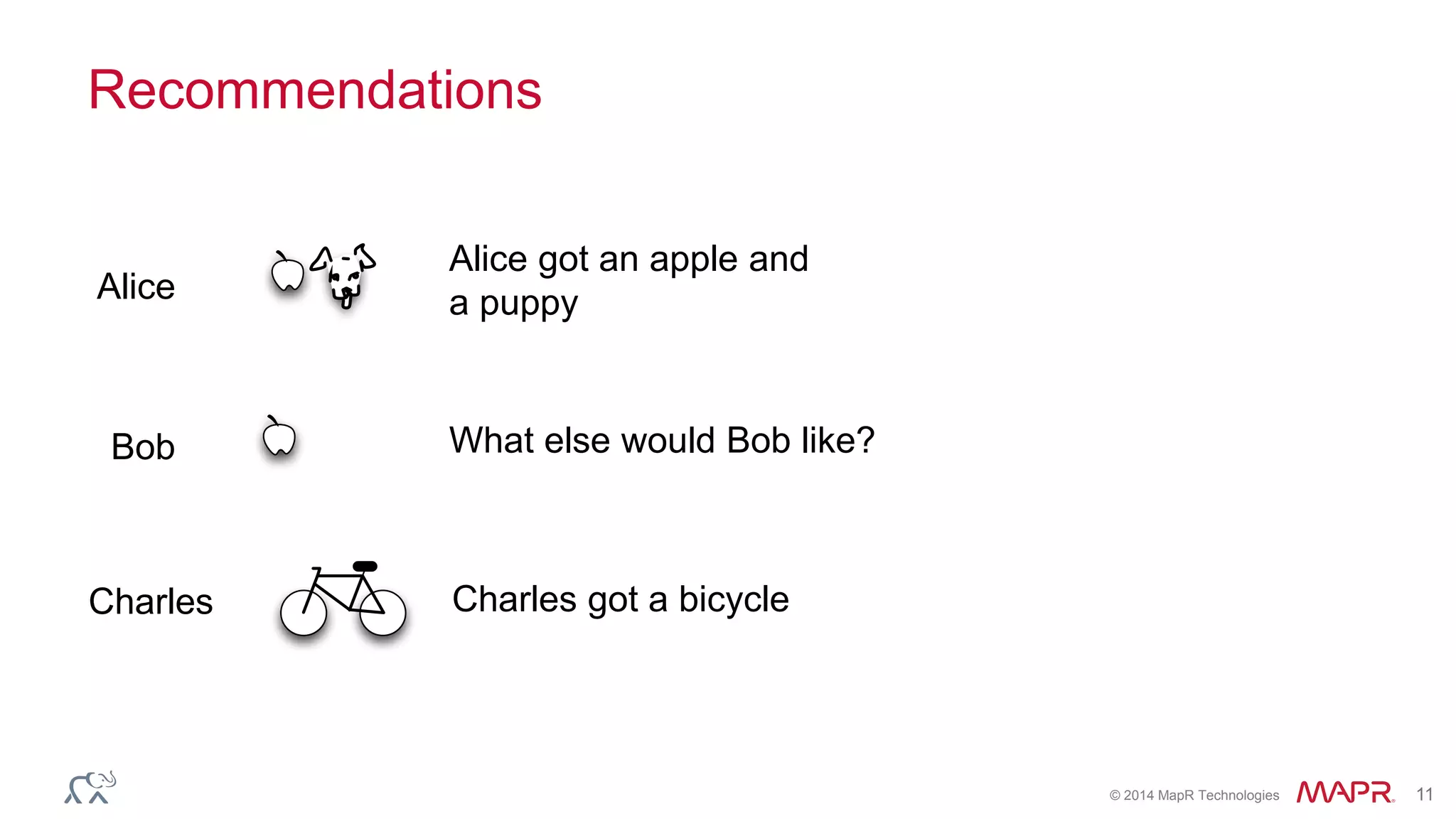 © 2014 MapR Technologies 11
Recommendations
Alice got an apple and
a puppyAlice
Charles got a bicycleCharles
Bob What else would Bob like?
 