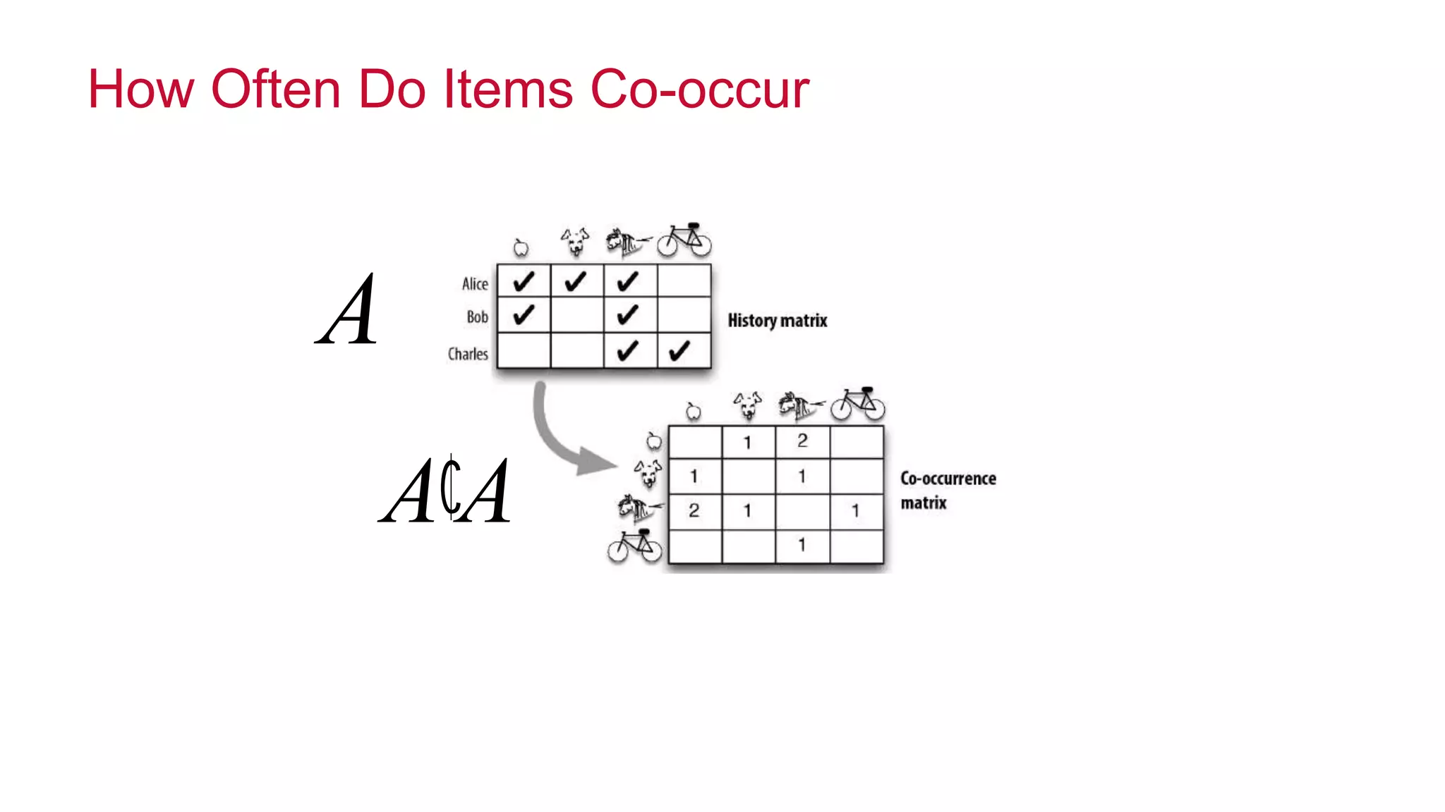 © 2014 MapR Technologies 6
How Often Do Items Co-occur
How often do items co-occur?
¢A A
A
 