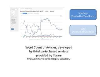 Word Count of Articles, developed
by third party, based on data
provided by library
http://dhistory.org/frontpages/53/words/
Interface
(Created by Third Party)
Data
(Published by Library)
 