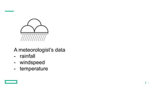 4
A meteorologist’s data
- rainfall
- windspeed
- temperature
 