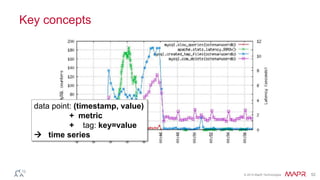 © 2014 MapR Technologies 52
Key concepts
data point: (timestamp, value)
+ metric
+ tag: key=value
 time series
 
